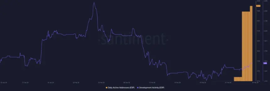 ESP On-Chain Metrics Chart