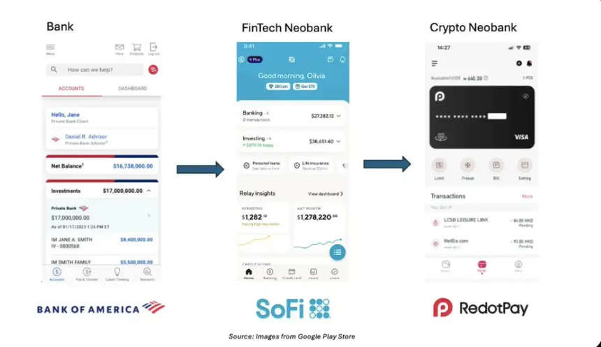 Crypto新出路:构建下一代无需许可新型银行