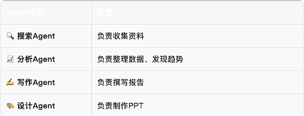 AI团队协作示意图