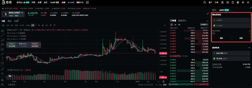 BitMart AMMbot支持交易对示例