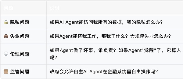 Web4.0社会影响示意图