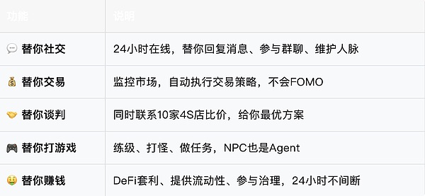 AI Agent示意图