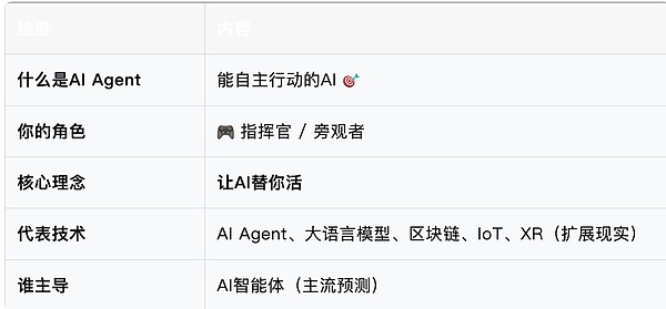 Web4.0示意图