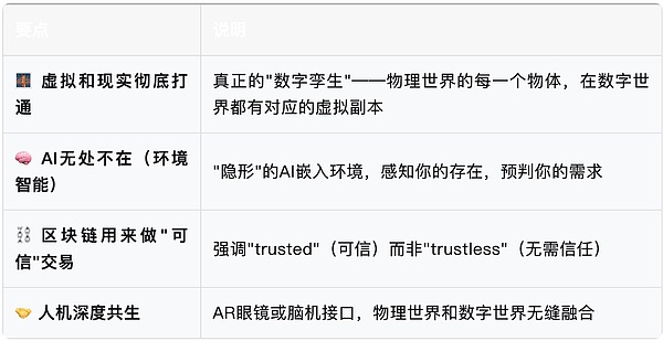 欧盟Web4.0概念图