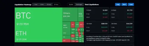 周末危机凸显加密货币作为全球压力阀,刺激转向代币化黄金