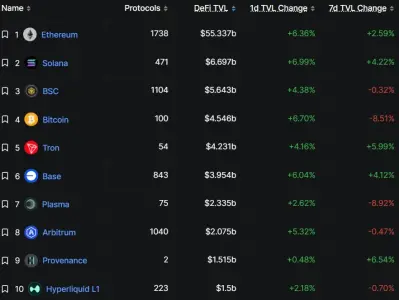 流动性胜过速度:为什么尽管区块链速度更快,机构仍锚定以太坊