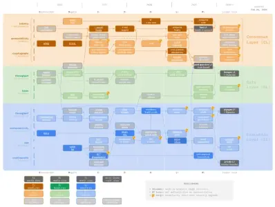 イーサリアムのスマート アカウント、10 年かけて開発、1 年以内のリリースを目指す