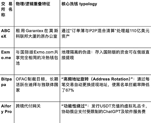 7436724 基础设施重叠示意图
