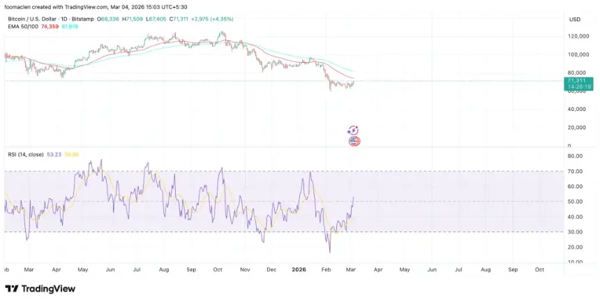 BTC/USDT in light of returning to $90K