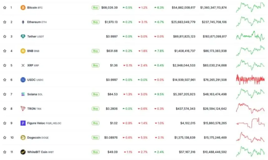 whitebit market cap