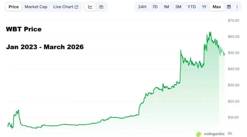 CoinGecko Whitebit