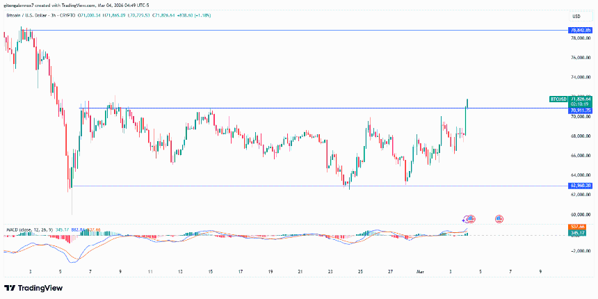 Bitcoin price chart analysis