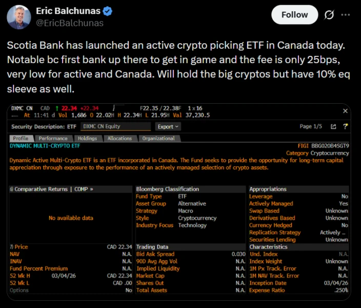 Graphic related to cryptocurrency ETFs