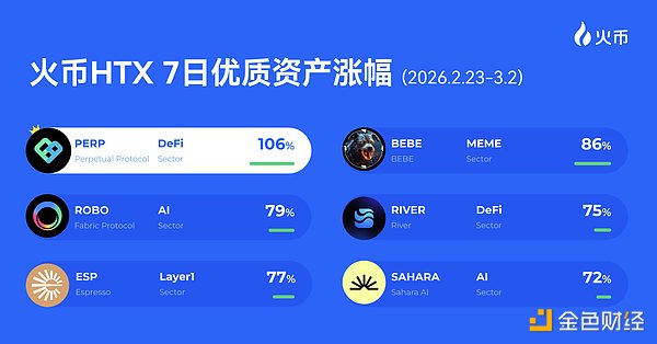 DeFi赛道资产表现图
