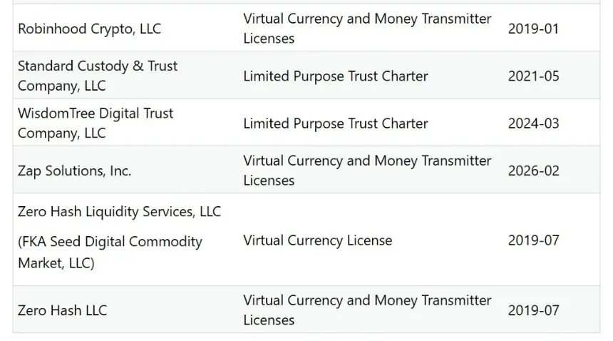 Strike, Led by Jack Mallers, Secures Coveted New York BitLicense and Money Transmitter License