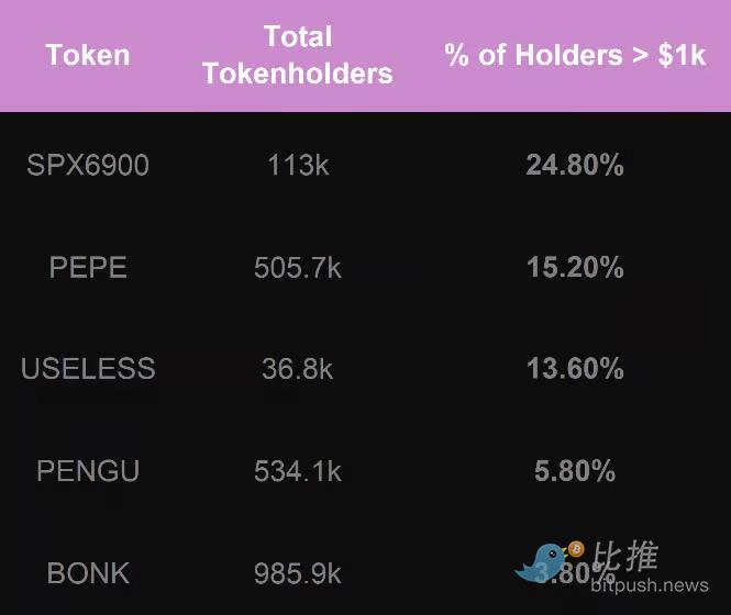 中型持有者数量图表
