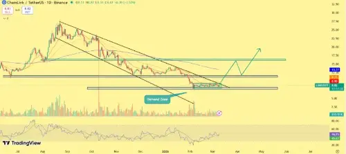 Chainlink Price Consolidation Nears Critical Juncture as Capital Inflows <span class='keyword'>Def</span>y Market