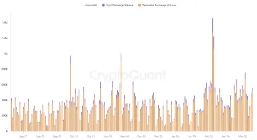 区块链在蓬勃发展的 DEX 竞技场中争夺主导地位 