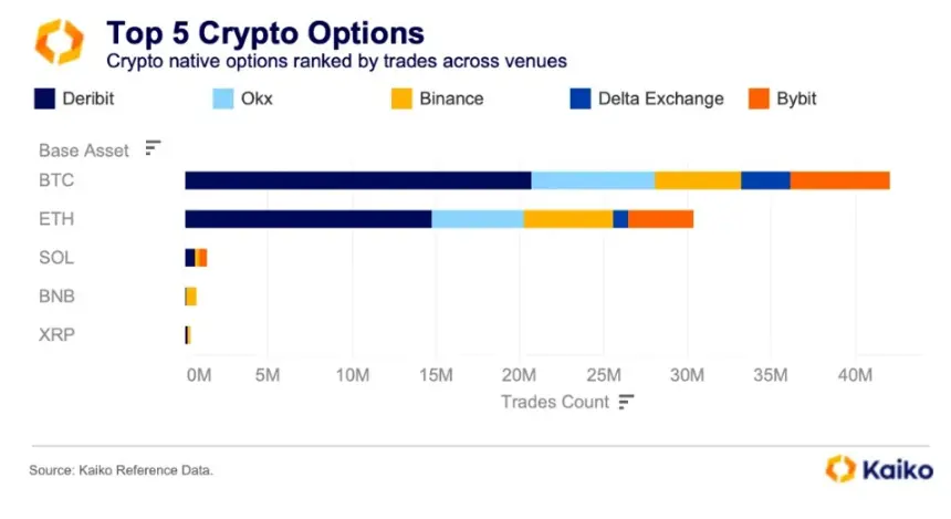 Chart showing dominance of major crypto derivatives exchanges