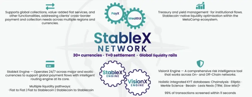 Infographic related to stablecoin infrastructure or MetaComp