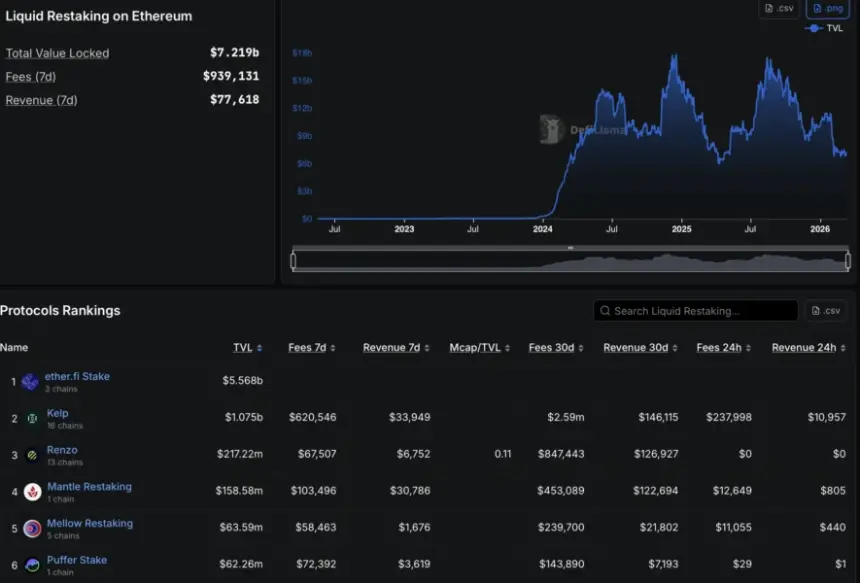 Anchorage Digital Partners with Puffer Finance to Offer Institutional Ethereum Restaking Services
