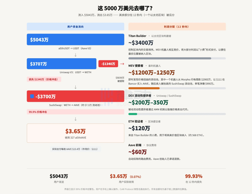 钱包资金来源示意