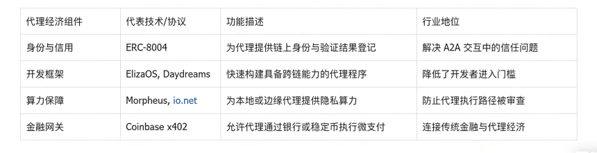 智算合流：AI与加密货币行业的深度融合架构、范式演进与应用图谱
