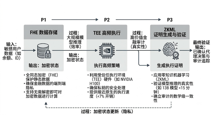 智算合流：AI与加密货币行业的深度融合架构、范式演进与应用图谱