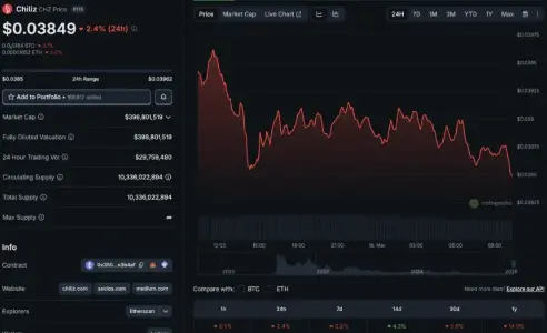 监管的明确性解锁了粉丝代币和 Chiliz 加密货币的美国市场