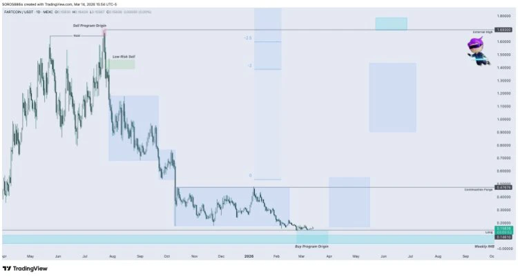 FARTCOIN price