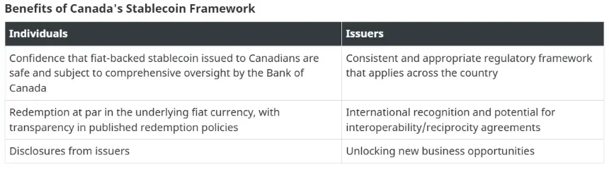 Law, Canada, Security, Bank of Canada, Features