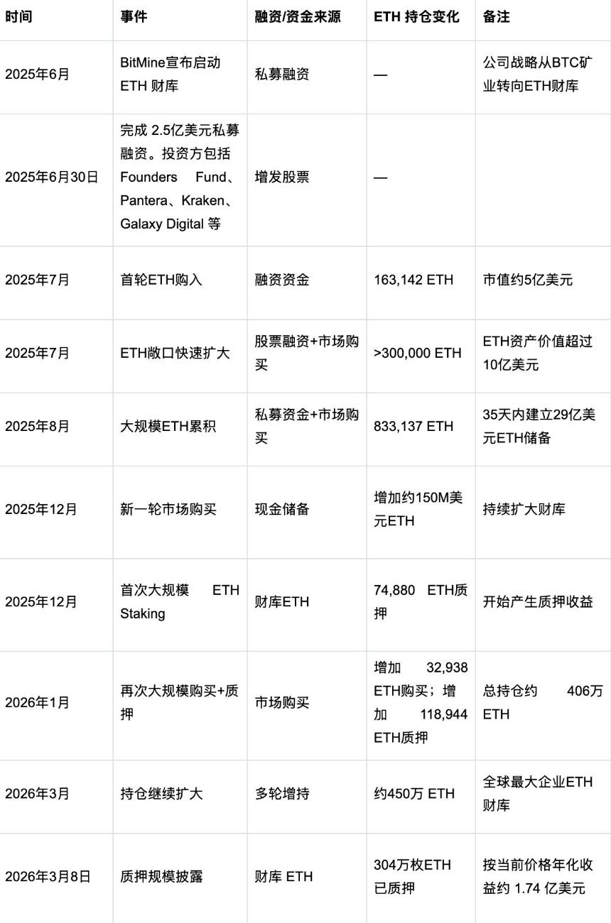 从现金到加密:企业财库管理的战略进化