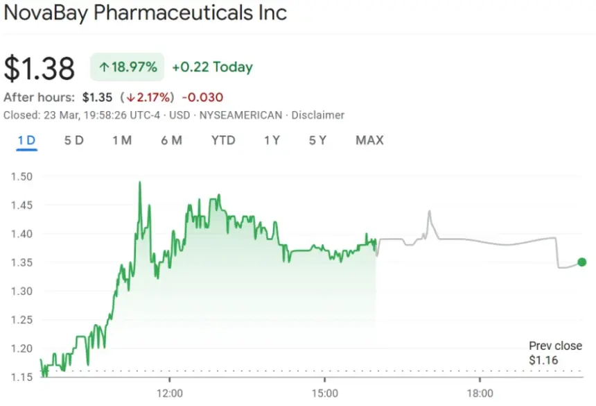 Stock chart and logo graphic related to the rebranding announcement
