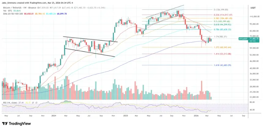 Bitcoin price chart