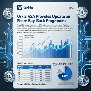 Orkla ASA 提供股份回购计划的最新消息