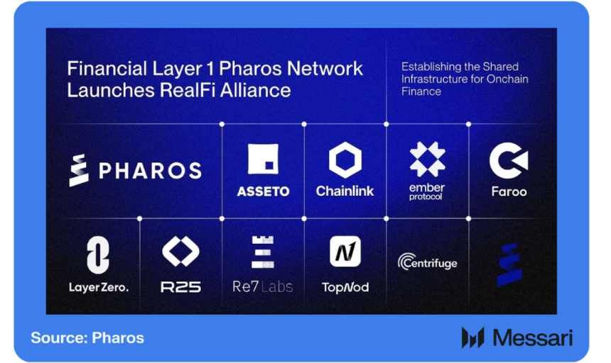 Pharos RealFi生态图