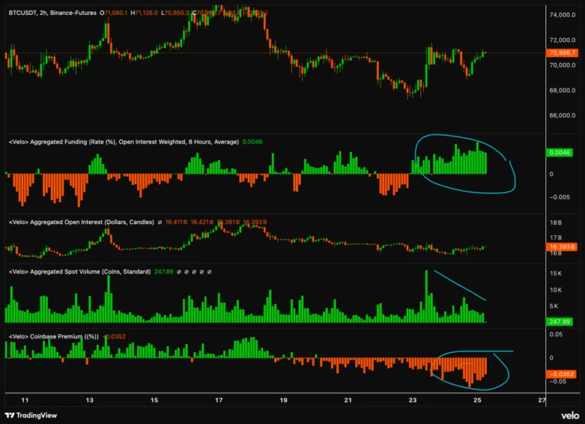 Bitcoin orderflow data
