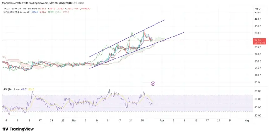 Bittensor TAOUSD Chart