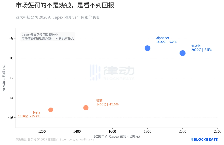 抹平三年涨幅、蒸发两万亿,美股发生了什么?