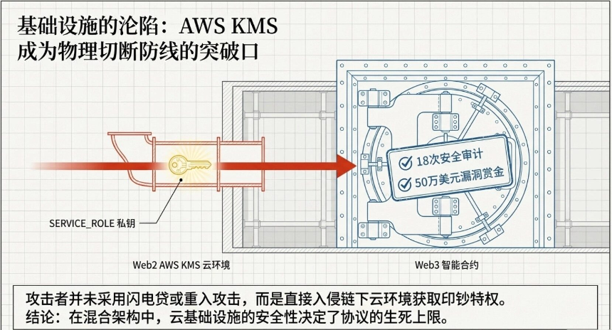 Resolv攻击事件示意图