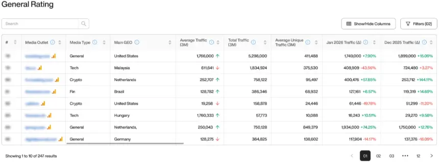 Can Outset Media Index (OMI) data be trusted for media planning? - 2