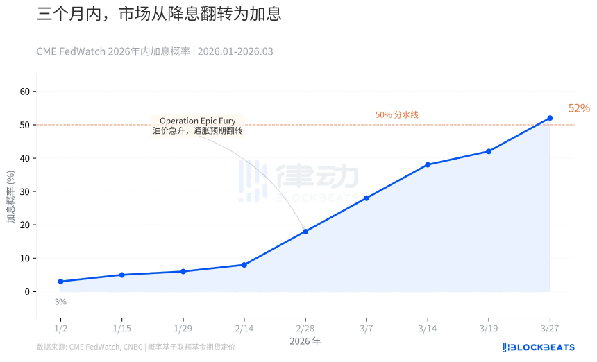 抹平三年涨幅、蒸发两万亿,美股发生了什么?