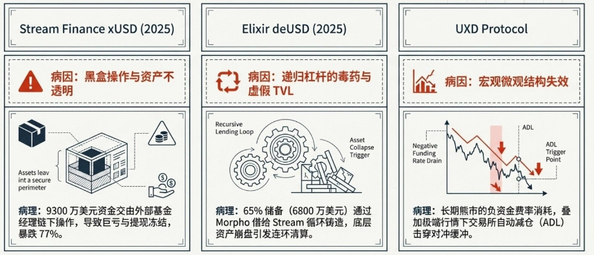 递归杠杆风险示意图