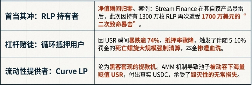 损失承担方示意图