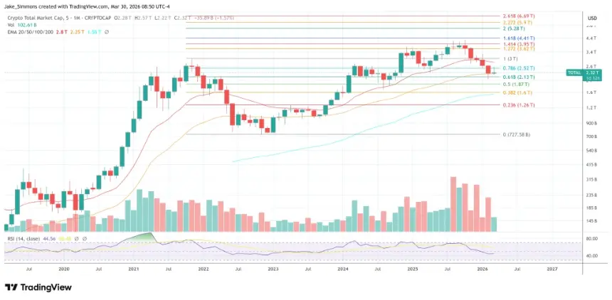 Total crypto market cap