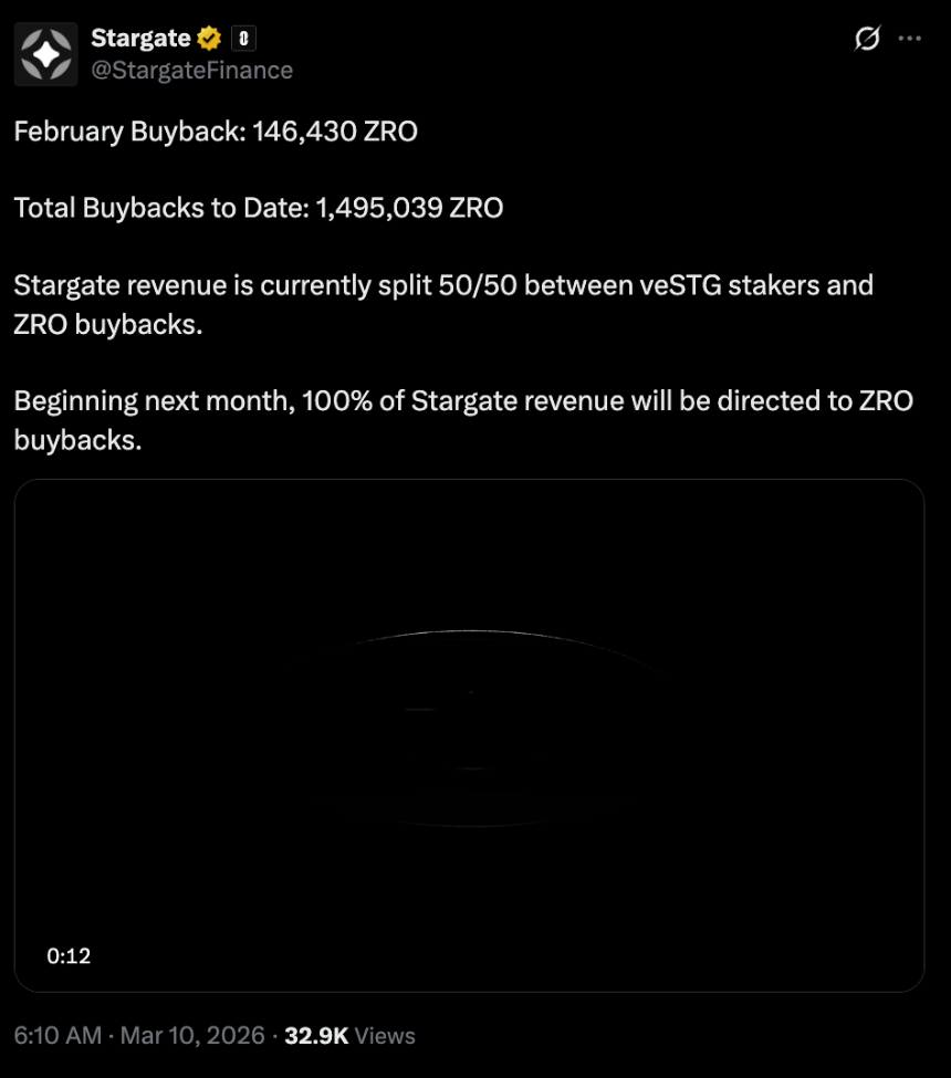 Stargate 回购ZRO数据图