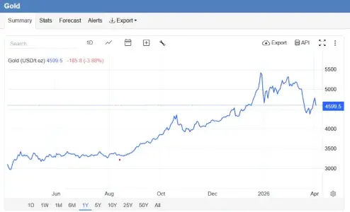 Ex-Fidelity、普华永道校友推出针对散户投资者的链上黄金套利产品 