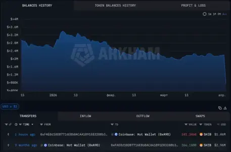 重要Shiba Inu投资者在领导层哲学转向之际将2400亿SHIB转移至Coinbase