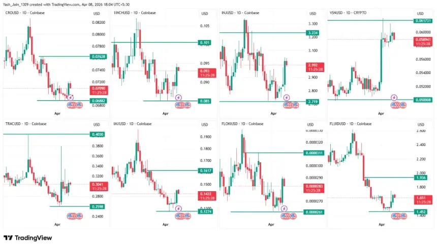 Whale Transactions Spike Across Altcoins as Smart Money Circles Key Levels