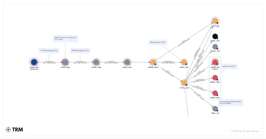 Infographic on attack flow